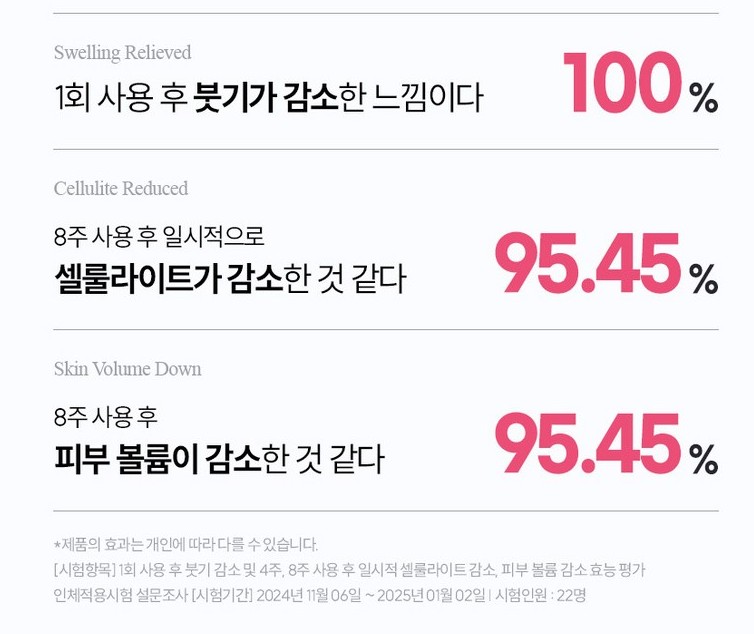 쥬비컷